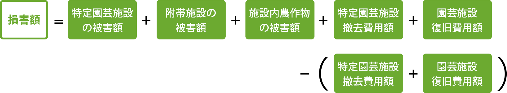 共済金の支払額